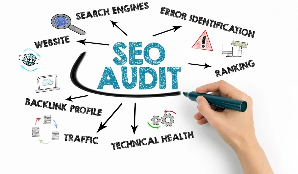 How to Conduct a Comprehensive SEO Audit for Your Website