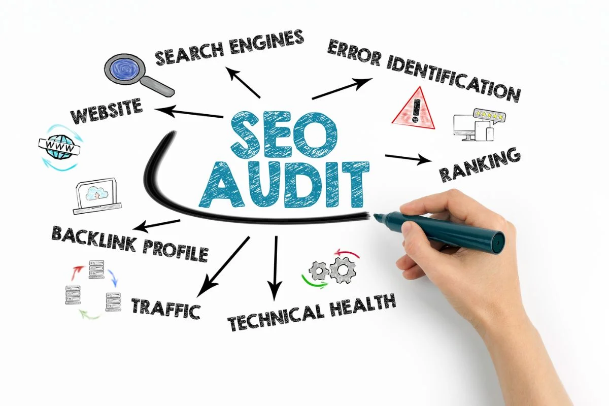 How to Conduct a Comprehensive SEO Audit for Your Website