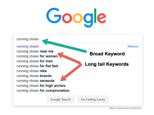 The Difference Between Short-Tail and Long-Tail Keywords