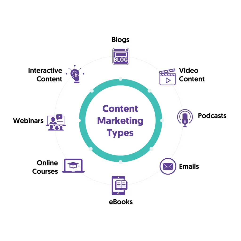 Content strategy
