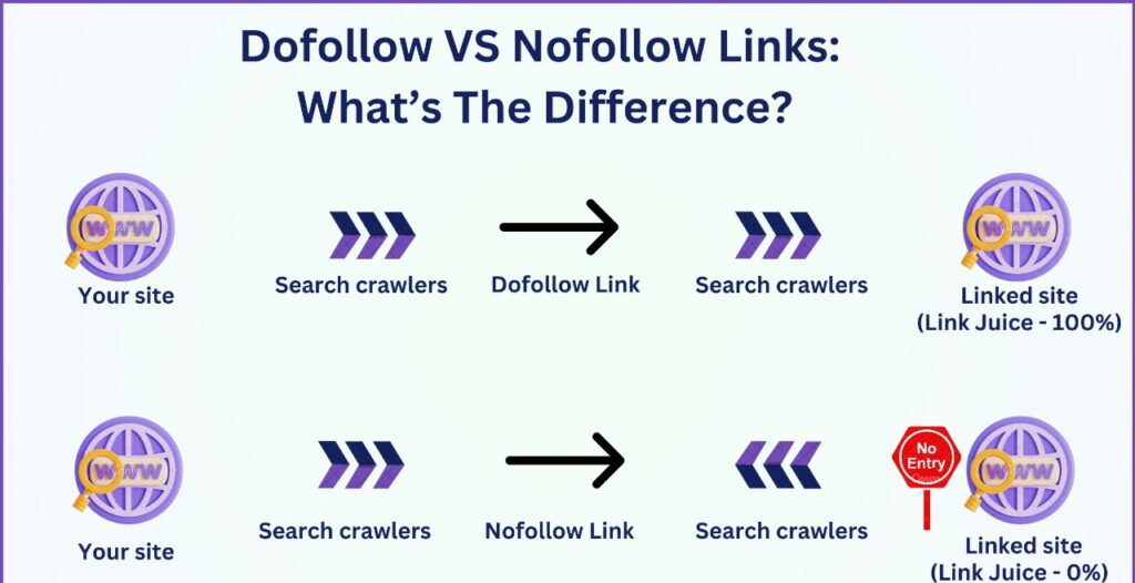 What Are Backlinks? A Simple Explanation for Beginners
