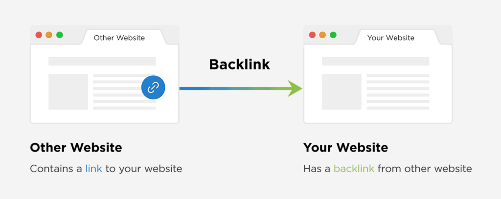 What Are Backlinks and Why Do They Matter for SEO in 2025?
