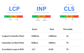Core Web Vitals (User Experience Metrics)
