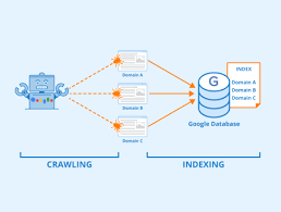 Indexing and Crawl Budget