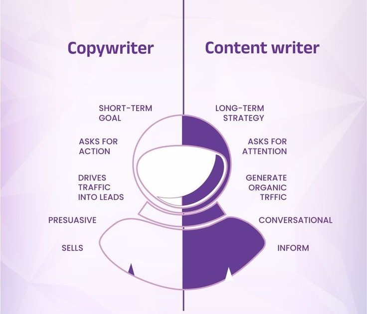 Content Writing vs Copywriting: Key Differences & How to Use Them in 2025
