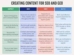 Generative Engine Optimization (GEO): The Next Big Thing in SEO


