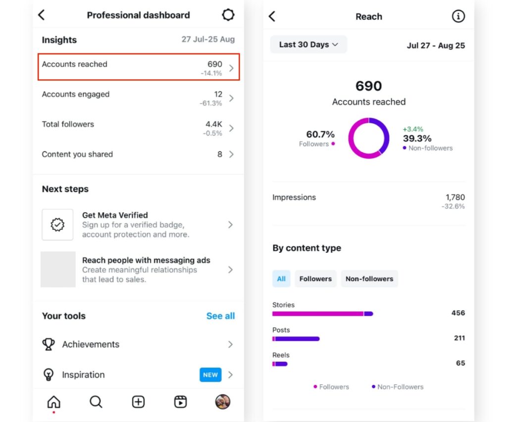 Track Analytics and Refine Your Keyword Strategy